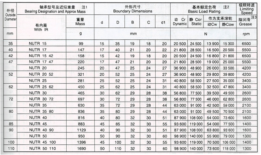 曲线滚轮轴承